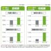 画像7: 送料無料　[大根]　秋相撲　8千粒　(株)サカタのタネ