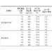 画像3: [落花生]　おおまさりネオ　むき実種子　20粒  渡辺農事