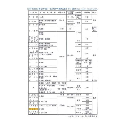 画像5: 農薬　殺菌剤　ダコニール1000　500ml