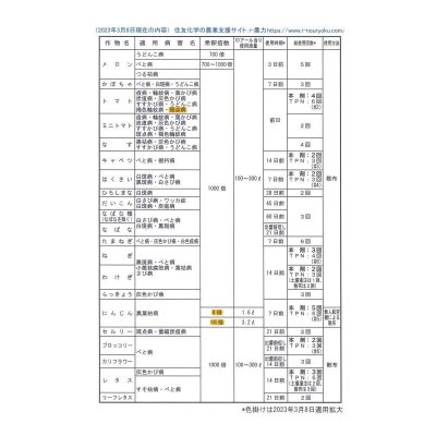 画像4: 農薬　殺菌剤　ダコニール1000　500ml