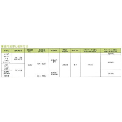 画像4: 農薬　殺菌剤　ショウチノスケ　フロアブル　250ml