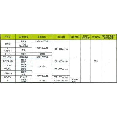 画像2: 農薬　殺菌剤  クプロシールド　　500ｍｌ　アグロ カネショウ株式会社