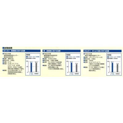 画像4: 農薬　殺菌剤　クプロシールド　500ml　アグロ　カネショウ株式会社