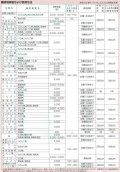 農薬　殺菌剤　ストロビーフロアブル　100ml