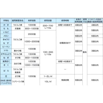 画像2: 農薬 殺菌剤　サプロール乳剤　500ml