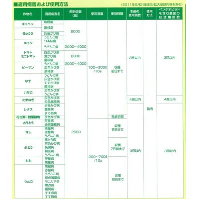 画像2: 農薬　殺菌剤　アフェットフロアブル　500ml　三井化学アグロ株式会社