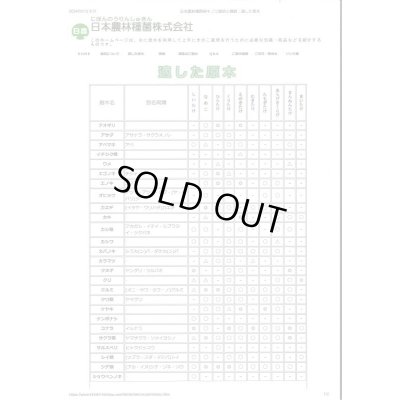 画像4: [きのこ菌]　しいたけ菌360　(200個棒型)