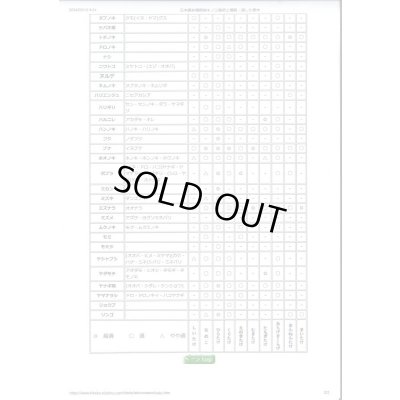 画像5: [きのこ菌]　しいたけ　620　(500個棒型)