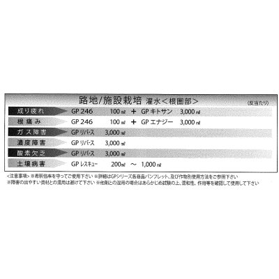 画像9: 肥料　活性剤　GP246　1000ml