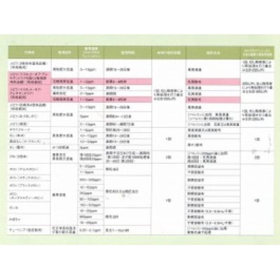 画像3: 農薬　　植物成長調整剤　フルメット液剤　10ml