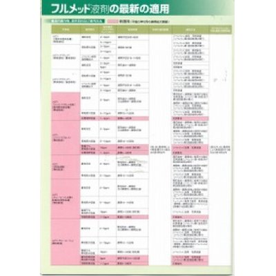 画像2: 農薬　　植物成長調整剤　フルメット液剤　10ml