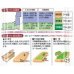 画像4: [ほうれんそう]　弁天丸　40ml　タキイ種苗　RF