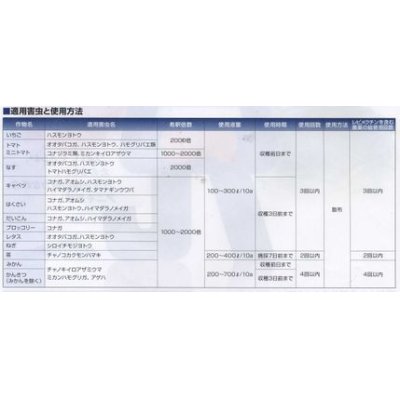 画像3: 農薬　殺虫剤　アニキ乳剤　500ml　　 三井化学アグロ株式会社