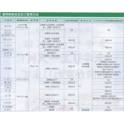 画像2: 農薬　殺虫剤　ネキリエースＫ　2kg 　保土谷化学工業株式会社