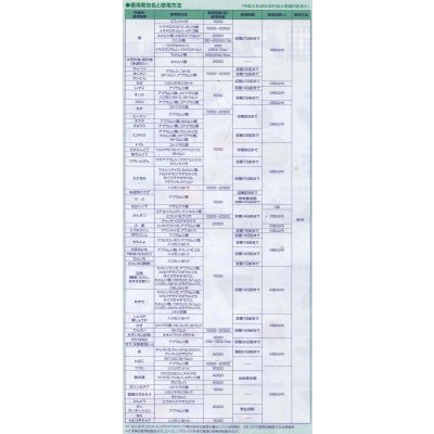 画像5: 農薬　殺虫剤　トレボン乳剤　500ml　三井化学アグロ株式会社