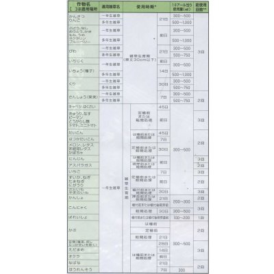 画像5: 農薬　除草剤　バスタ　液剤　バイエルクロップサイエンス株式会社
