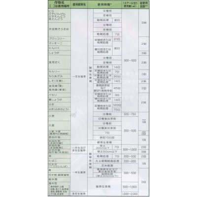 画像4: 農薬　除草剤　バスタ　液剤　バイエルクロップサイエンス株式会社