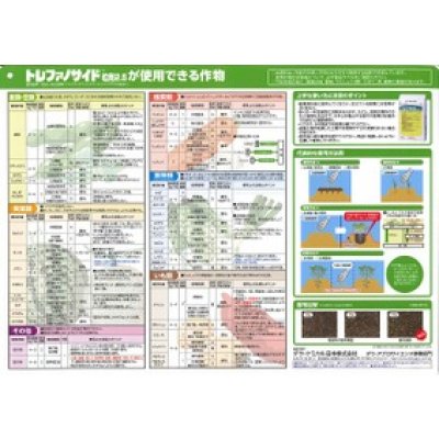画像3: 農薬　除草剤　トレファノサイド　3kg