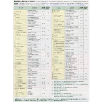 画像5: 農薬　除草剤　トレファノサイド　3kg