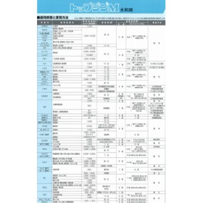 画像3: 農薬　殺菌剤　トップジンＭ　水和剤　250ｇ