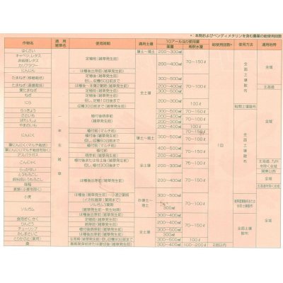 画像4: 農薬　除草剤　ゴーゴーサン乳剤　500ml