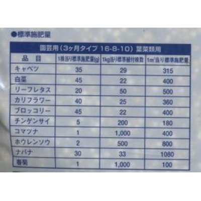 画像3: 肥料　有機一発肥料　葉菜類用　