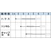 画像3: [瓜類]　マクワ　金太郎　60粒　タキイ種苗（株）　DF (3)