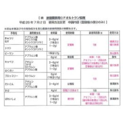 画像5: 農薬　殺虫剤　オルトラン粒剤　1kg