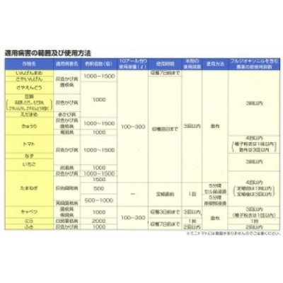 画像2: 農薬　殺菌剤　セイビアーフロアブル20　500ml