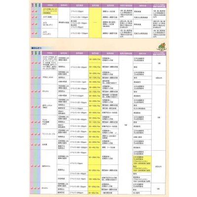 画像3: 農薬　植物成長調整剤　ジベレリン　液剤　40ml