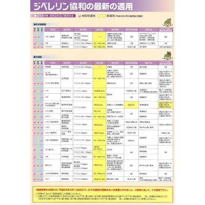画像4: 農薬　植物成長調整剤　ジベレリン　液剤　40ml