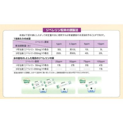 画像6: 農薬　植物成長調整剤　ジベレリン　粉末　1.6g×4包