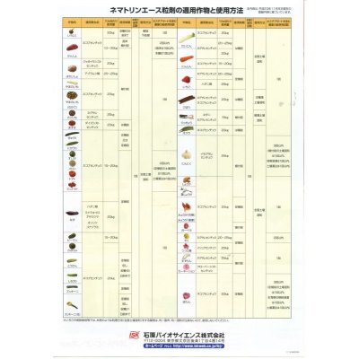 画像3: 農薬　殺線虫剤　ネマトリンエース粒剤　5kg