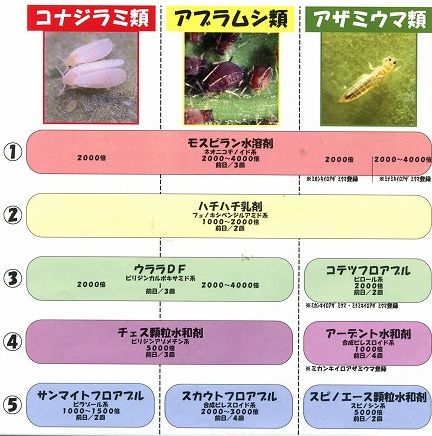 キュウリの農薬