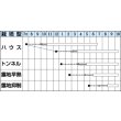 画像2: 送料無料　[なす]　くろわし　2000粒　タキイ種苗(株) (2)