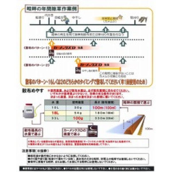 画像3: 農薬　除草剤　カーメックス顆粒水和剤　　ＤＣＭＵ水和剤　100g (3)