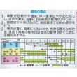 画像2: 送料無料　[トマト/ミニトマト]　キャロルパッション　1000粒　(株)サカタのタネ (2)