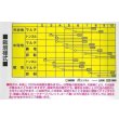 画像2: [とうもろこし]　わくわくコーン88　2000粒　カネコ交配 (2)