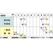 画像4: [ほうれんそう]　ゴードン　M　３万粒　　サカタ交配 (4)