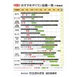 画像6: 大根　冬みね2号　800粒　サカタのタネ（株） (6)