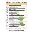 画像4: 大根　冬みねセブン　ペレット5000粒　(株)サカタのタネ (4)