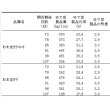 画像3: [落花生]　おおまさりネオ　むき実種子　20粒  渡辺農事 (3)