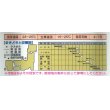 画像3: [いんげん]　さつきみどり２号　MF（およそ73粒）　タキイ種苗 (3)