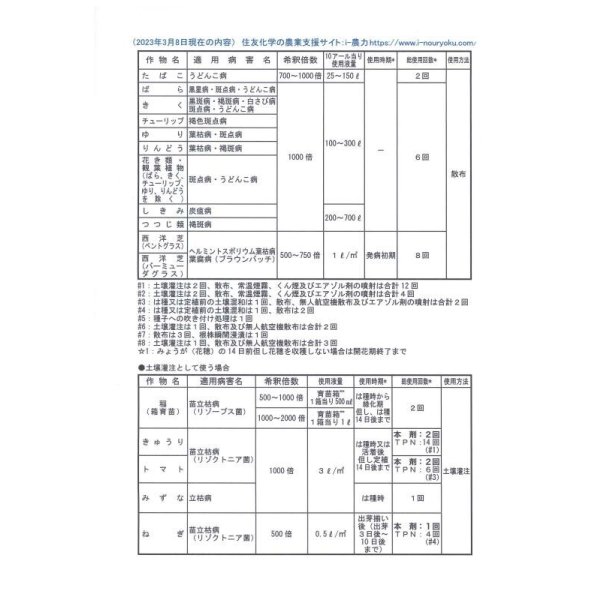 画像6: 農薬　殺菌剤　ダコニール1000　250ml (6)
