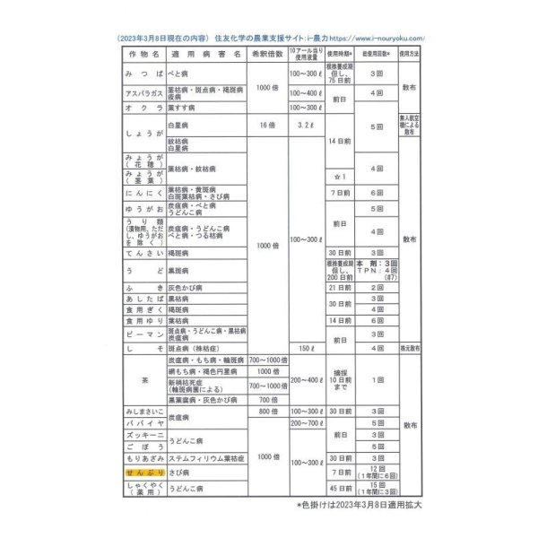 画像5: 農薬　殺菌剤　ダコニール1000　250ml (5)