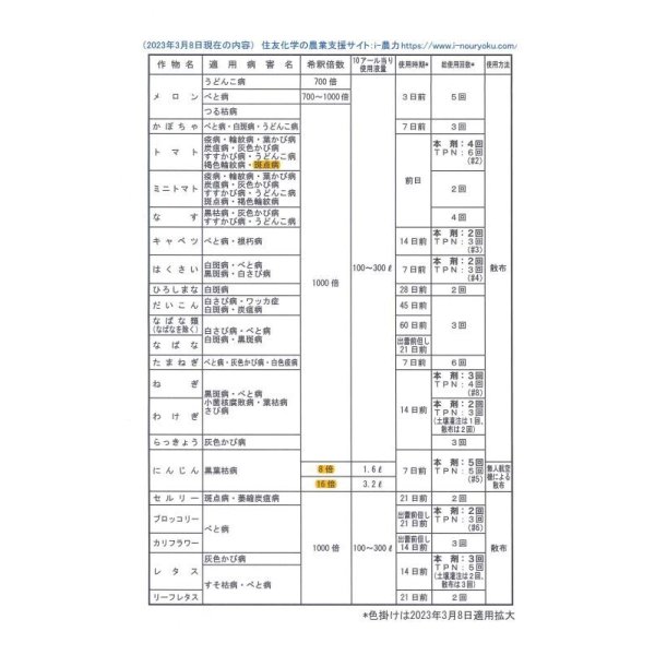 画像4: 農薬　殺菌剤　ダコニール1000　250ml (4)