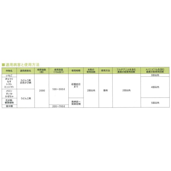 画像4: 農薬　殺菌剤　ショウチノスケ　フロアブル　250ml (4)