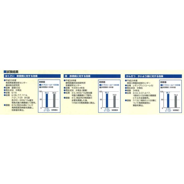 画像4: 農薬　殺菌剤　クプロシールド　500ml　アグロ　カネショウ株式会社 (4)