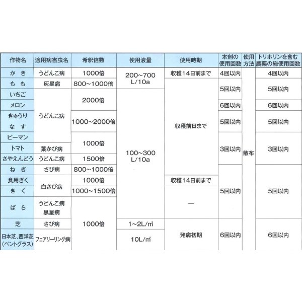 画像2: 農薬 殺菌剤　サプロール乳剤　500ml (2)