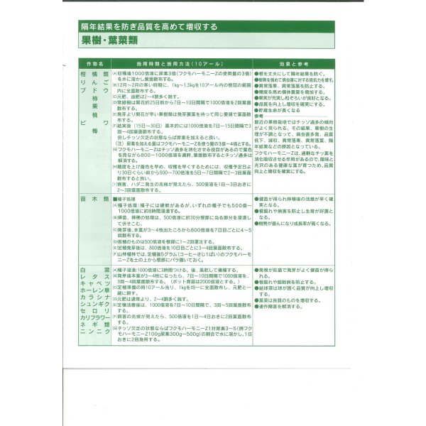 画像5: 肥料 フクモハーモニーz 1kg (株)日本農業科学 (5)